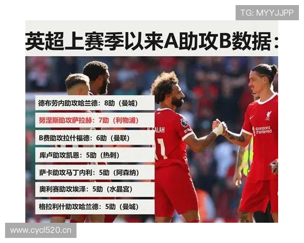 B费与德布劳内：顶级前腰的数据与战术差异分析