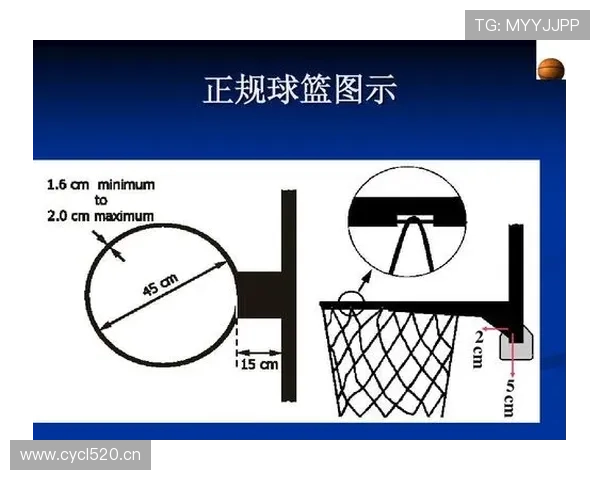 如何正确理解和判定篮球中的卡位犯规规则？
