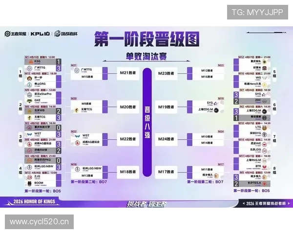 2026世界杯规则下晋级怎么算